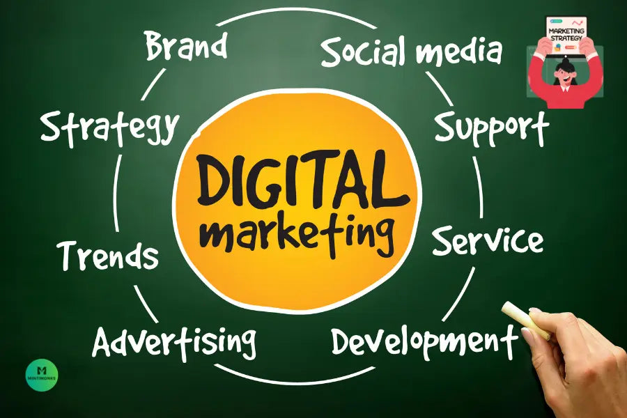 modern marketing strategy